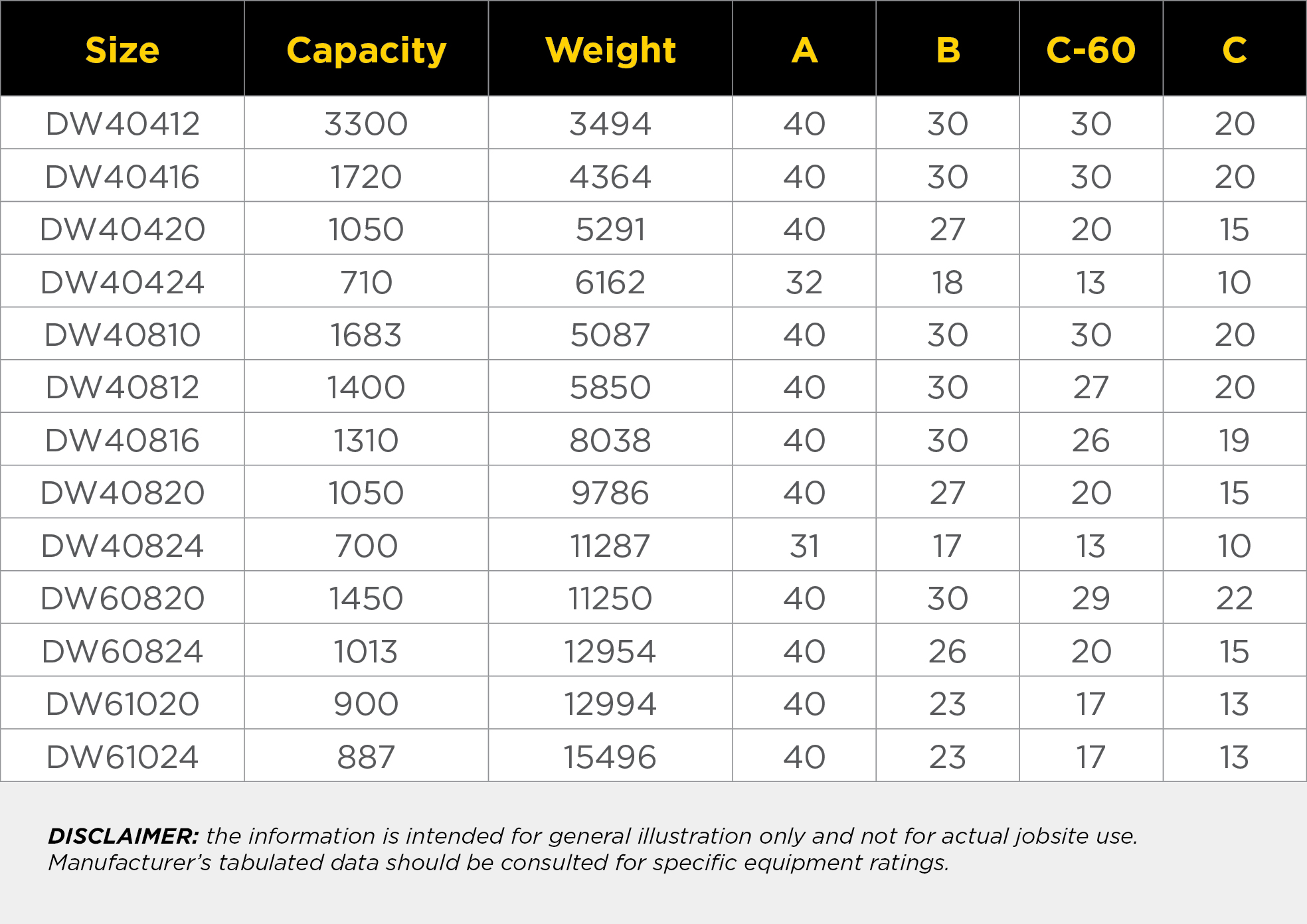 Trench Shield Rentals National Trench Safety