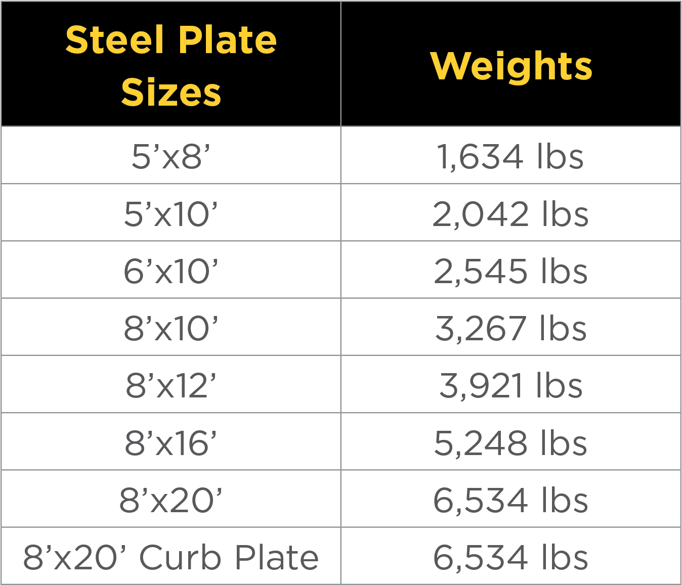 Steel Plate Sizes Chart
