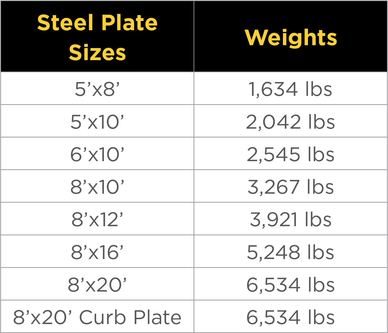 Aluminum Plate Size Chart