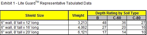 Tab_Data_Chart
