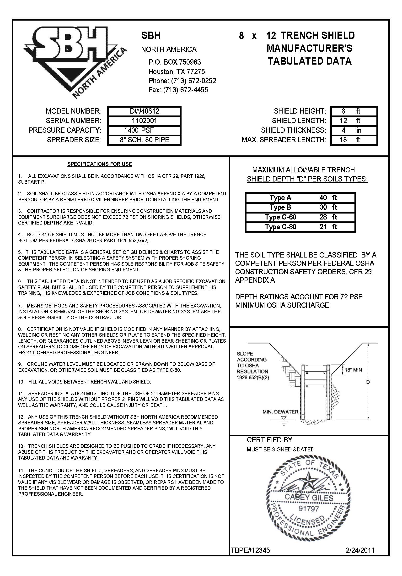 Osha Soil Classification Chart