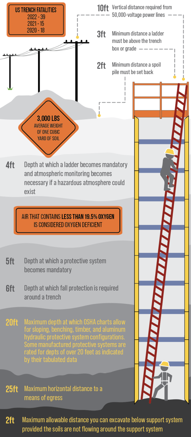 NTS-Trench-Safety-by-Numbers